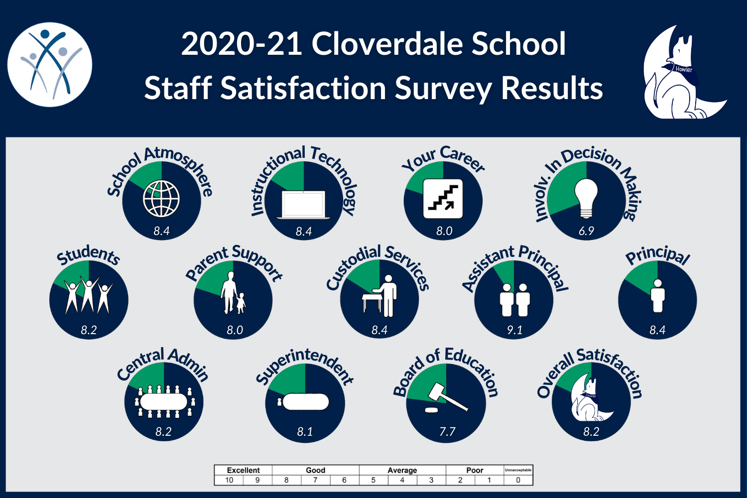 CL Staff 2020_21.png 